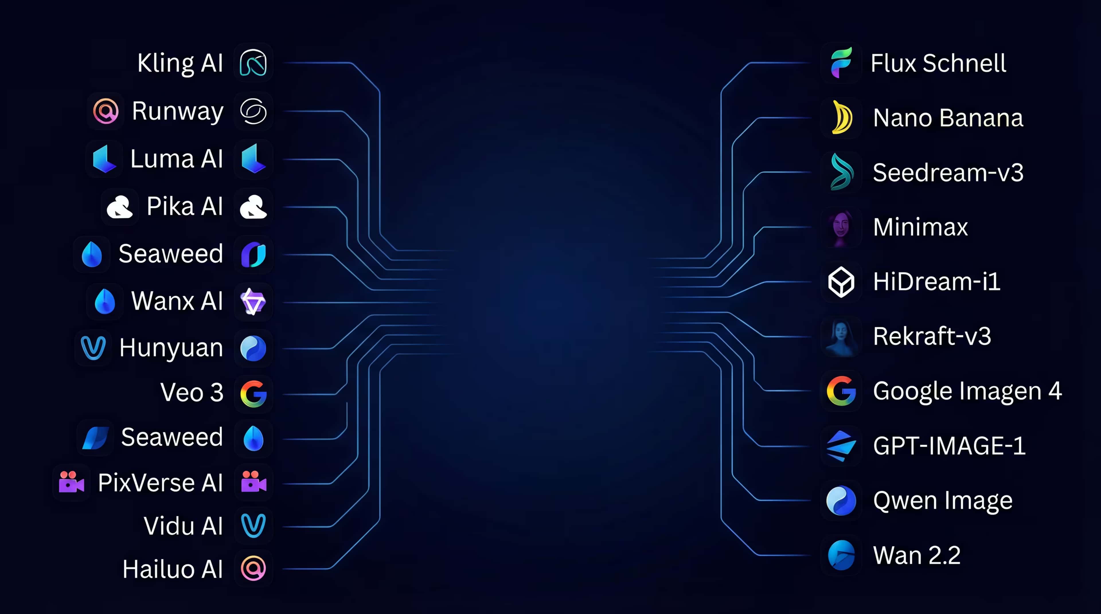 AI Visual generation background showing multi-modal capabilities
